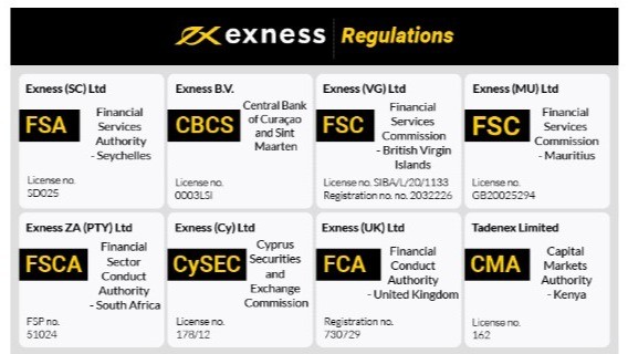 Exness for trading Your Complete Guide Exness for trading Your Complete Guide